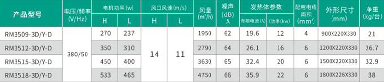 绿岛风风幕机参数