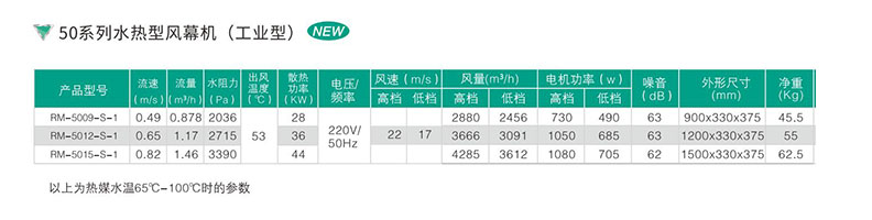绿岛风风幕机尺寸